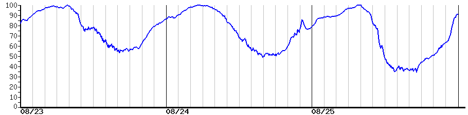 image graph