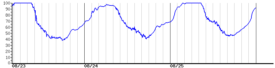 image graph