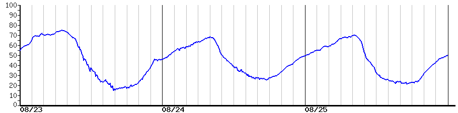 image graph