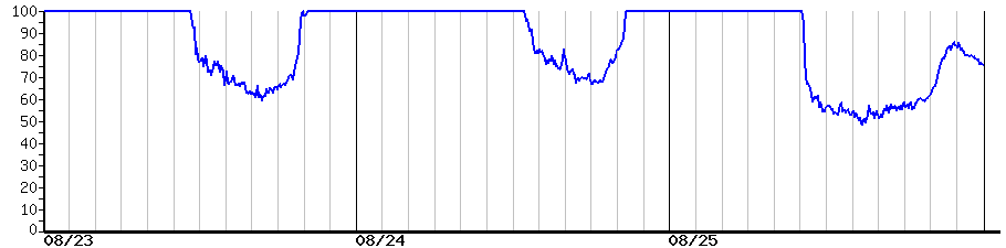 image graph