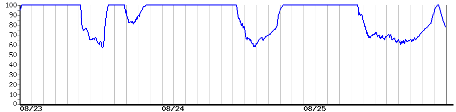 image graph