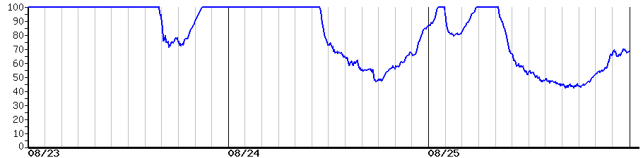 image graph