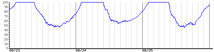 image graph