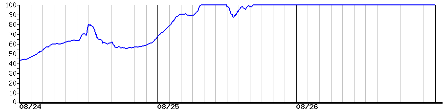image graph