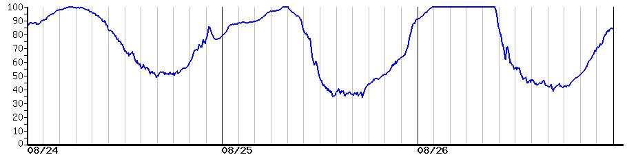 image graph