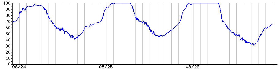 image graph