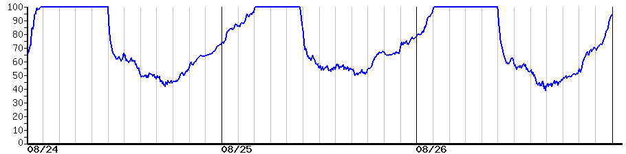 image graph