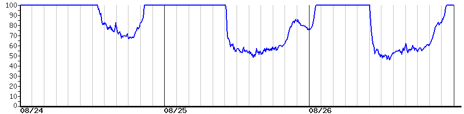 image graph
