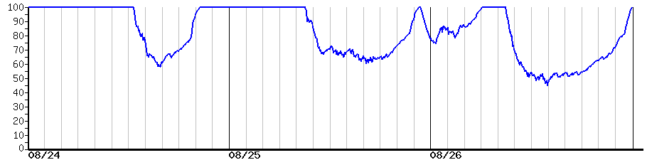 image graph