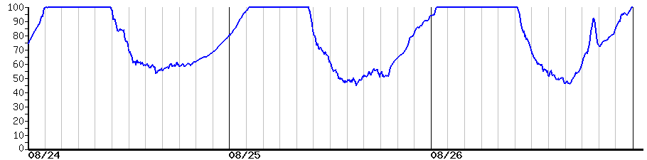 image graph