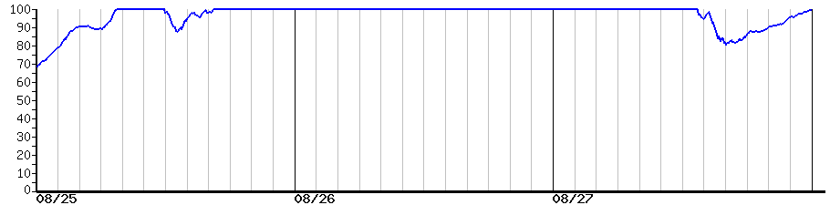 image graph