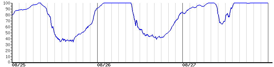 image graph
