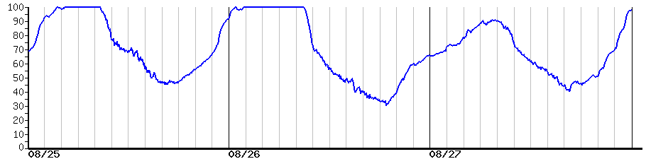 image graph