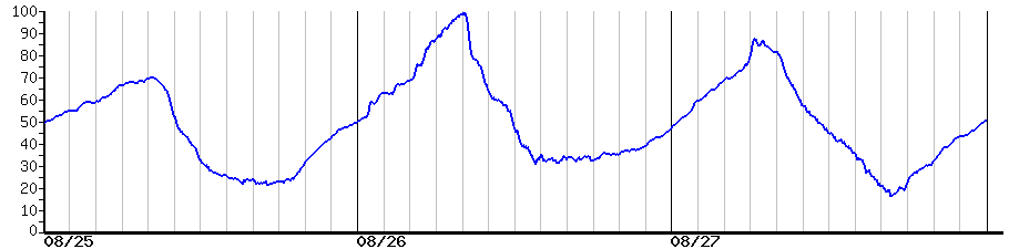 image graph