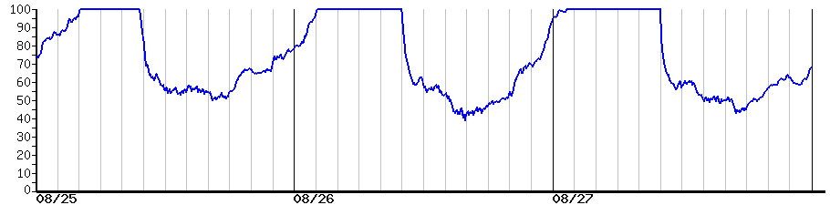image graph