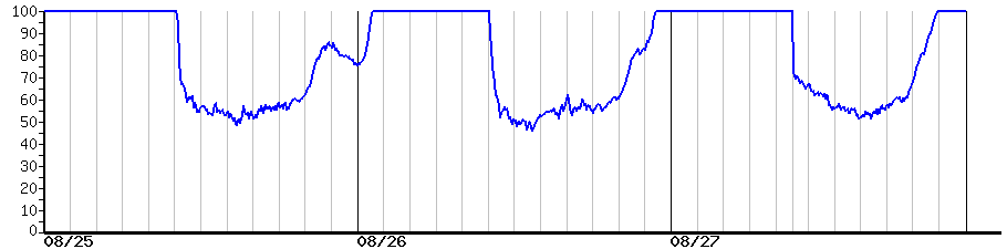 image graph
