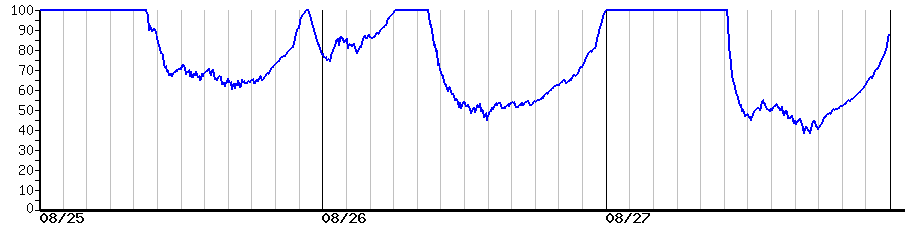 image graph