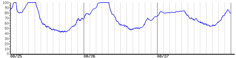 image graph