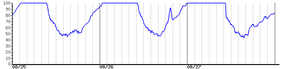 image graph