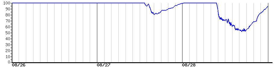 image graph
