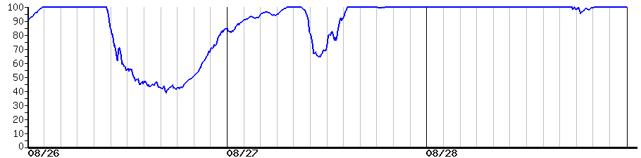 image graph