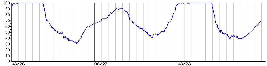 image graph
