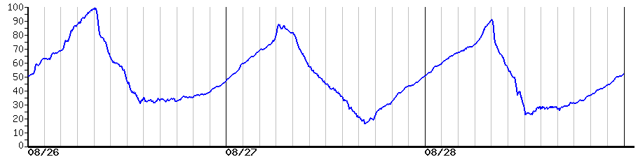 image graph