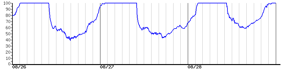 image graph