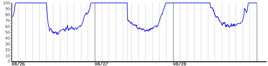 image graph