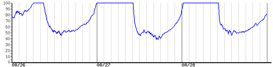 image graph