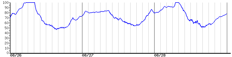 image graph