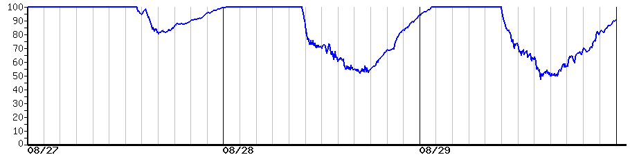 image graph