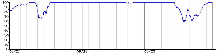 image graph