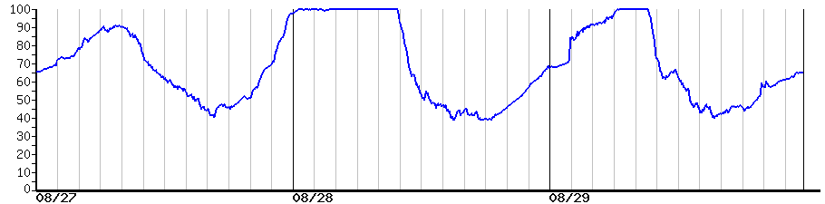 image graph