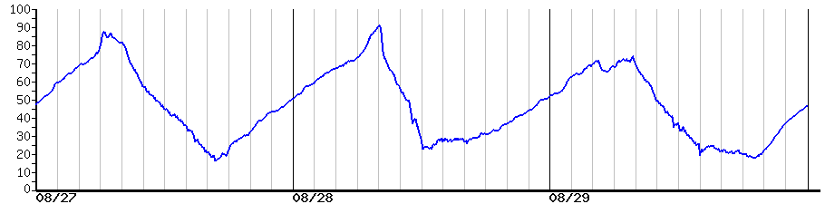 image graph