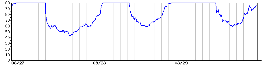 image graph