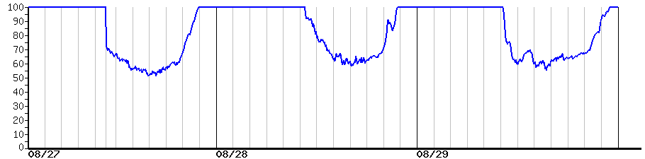 image graph