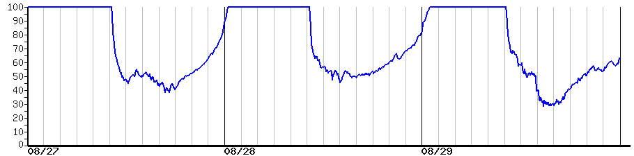 image graph