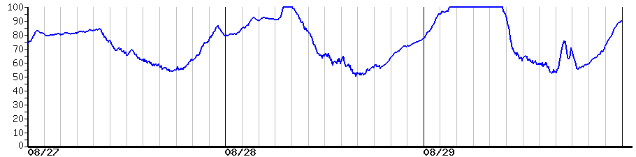 image graph