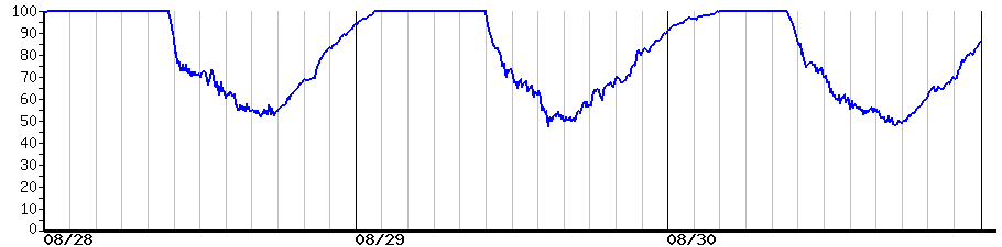 image graph