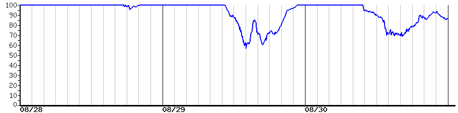 image graph