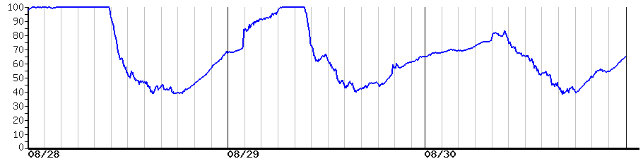 image graph