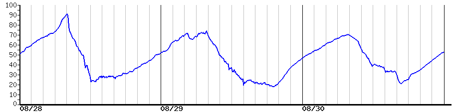image graph