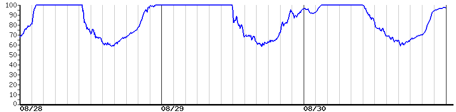 image graph