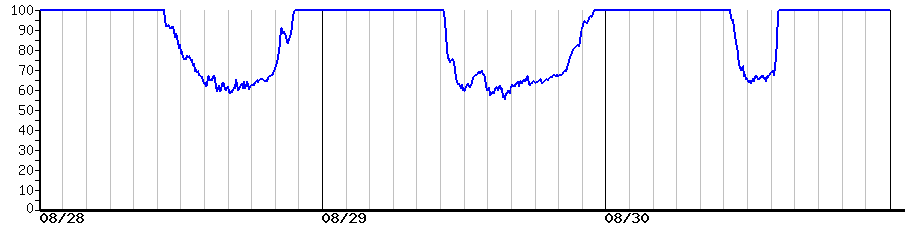 image graph