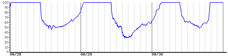 image graph