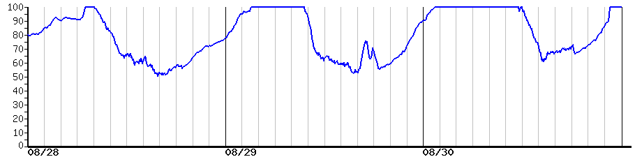 image graph