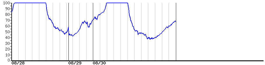 image graph
