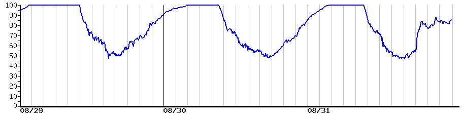 image graph