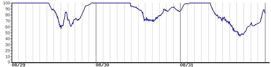 image graph